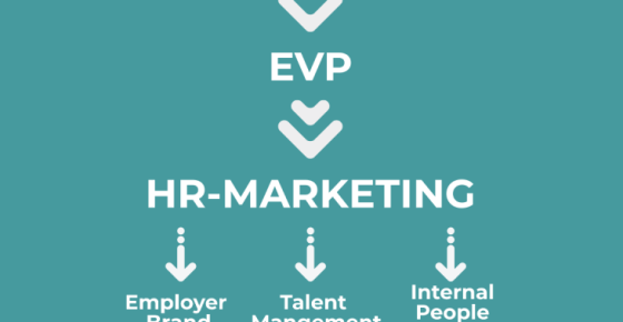 HR-Marketing map