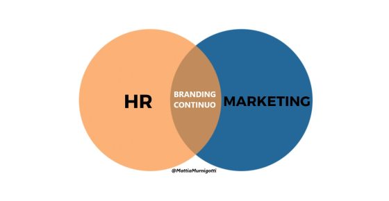 HR-Marketing employer branding